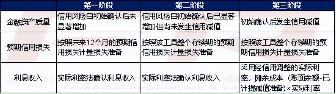 估值型理财产品,理财产品成本估值法