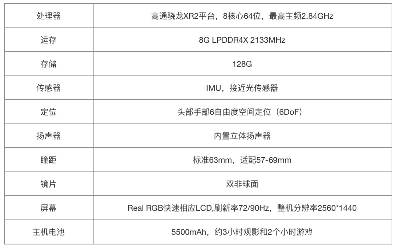 爱奇艺奇遇vr一体机测评,1999元爱奇艺发布奇遇dreamvr一体机