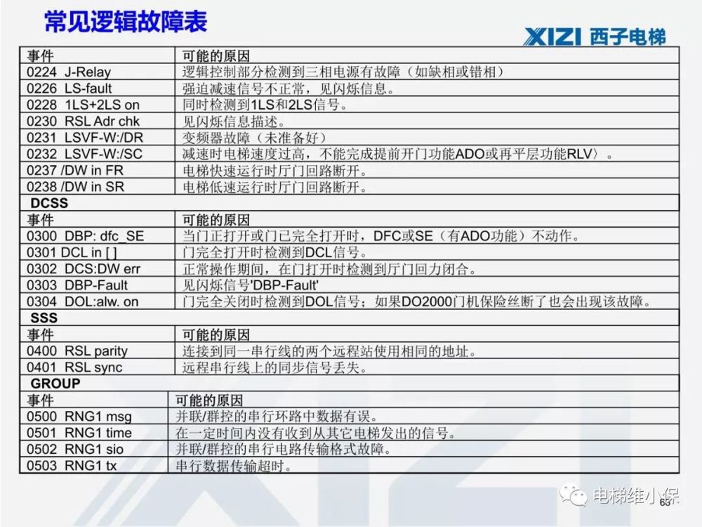 西子一体机电梯调试,西子电梯调试软件
