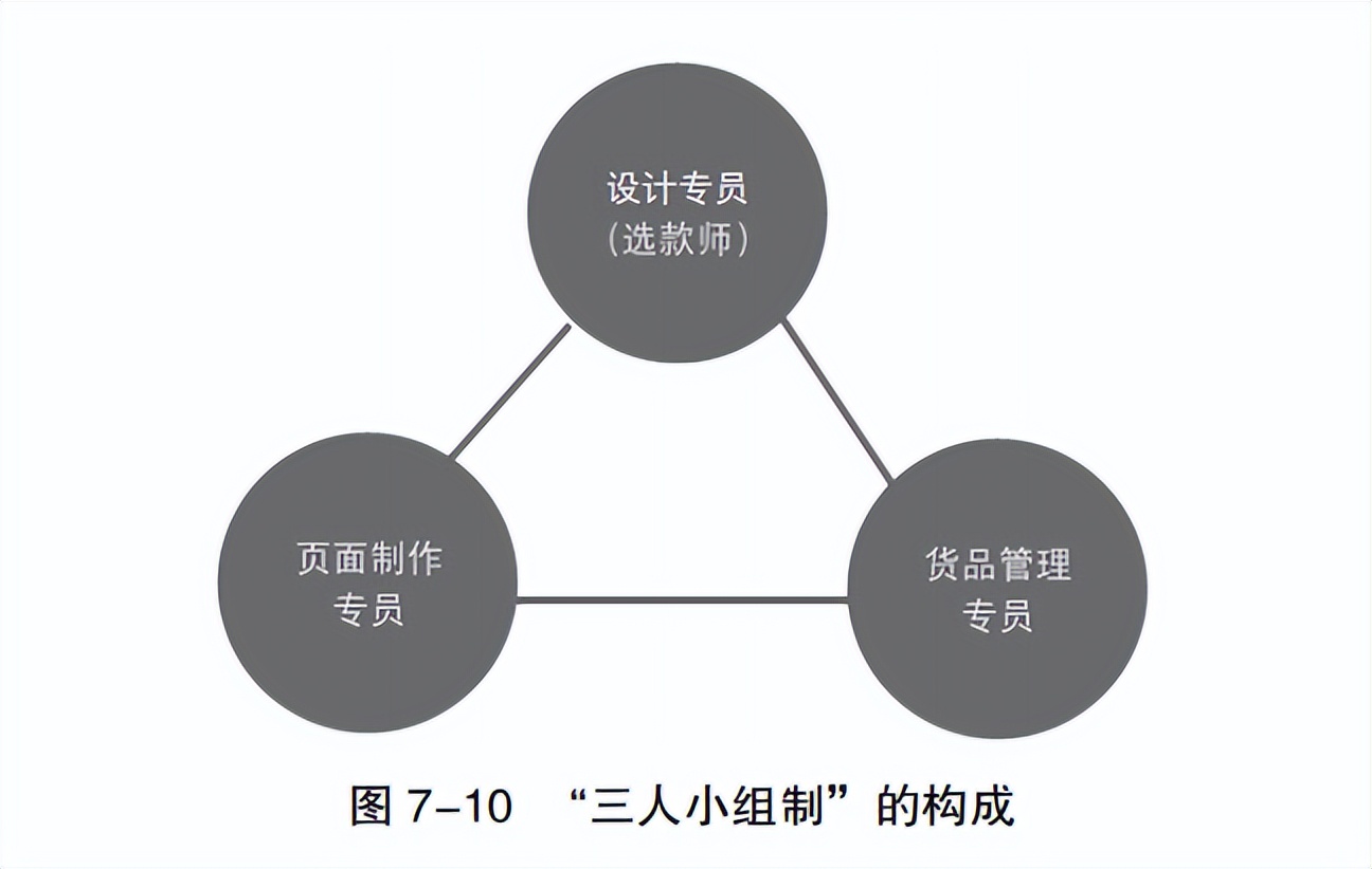 阿米巴合伙人管理详细方案,阿米巴合伙人怎么管理