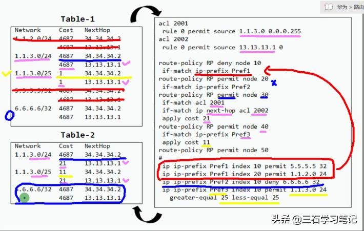 华为路由—路由策略Route-Policy过滤路由修改路由属性学习笔记3