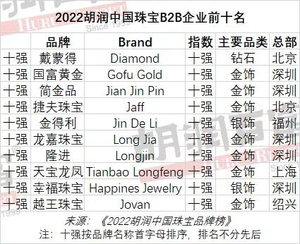 中国十大黄金珠宝品牌排行榜最新,中国黄金珠宝品质口碑排行