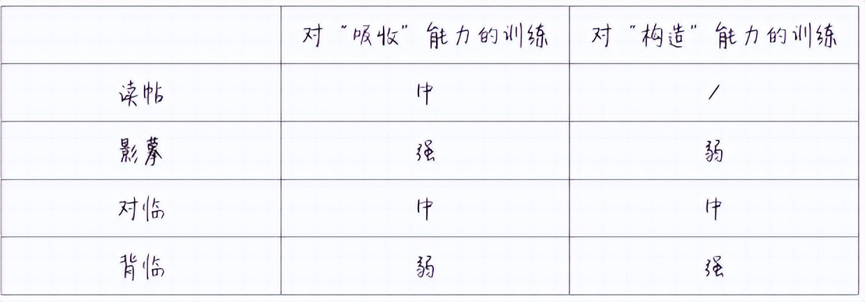 我花费56个小时终于把《精进》的36万字读成了4万字（之器篇）