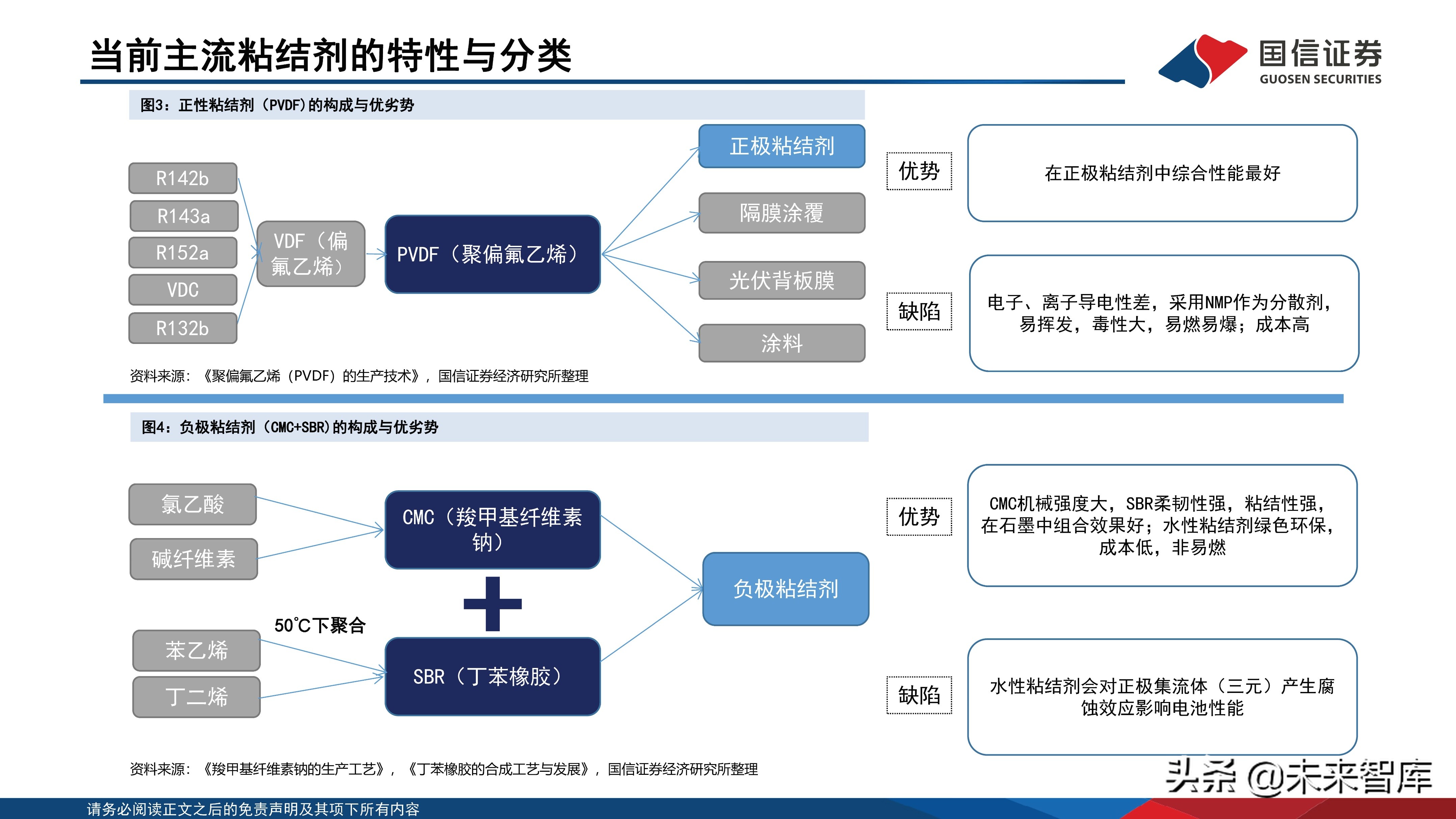 锂电池负极粘结剂技术参数,锂电池粘结剂的了解