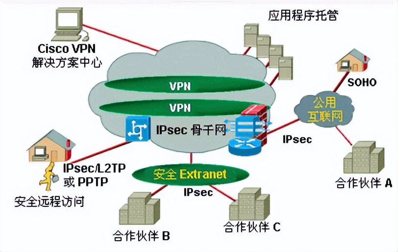 在家偷偷看黄色网站,真的不会有人知道吗?会被自己老婆查到吗?