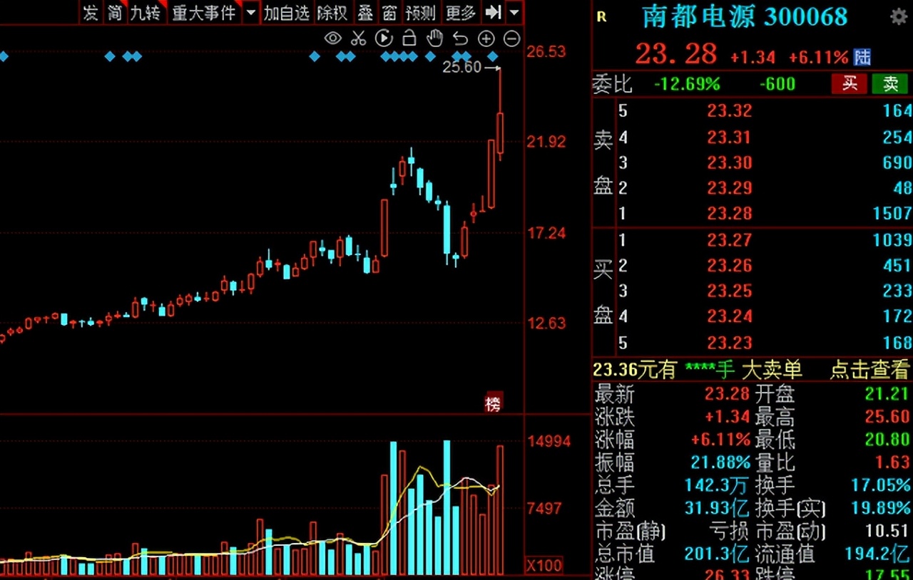 a股新能源趋势上行,a股迎来放量普涨行情