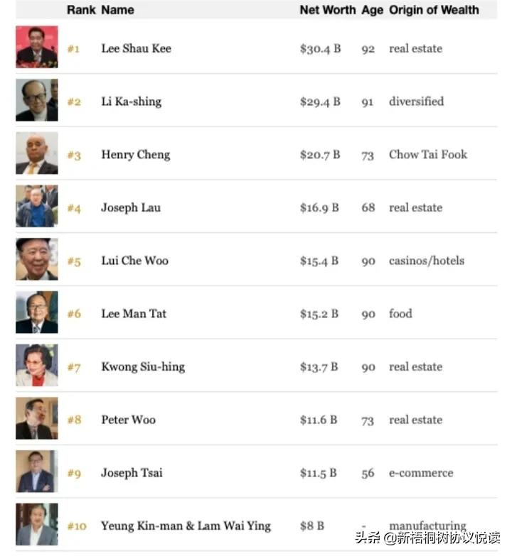 李嘉诚和刘銮雄李兆基哪个有钱,香港富豪李兆基和李嘉诚谁厉害