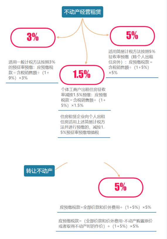 增值税最新最全税率表,我叫增值税