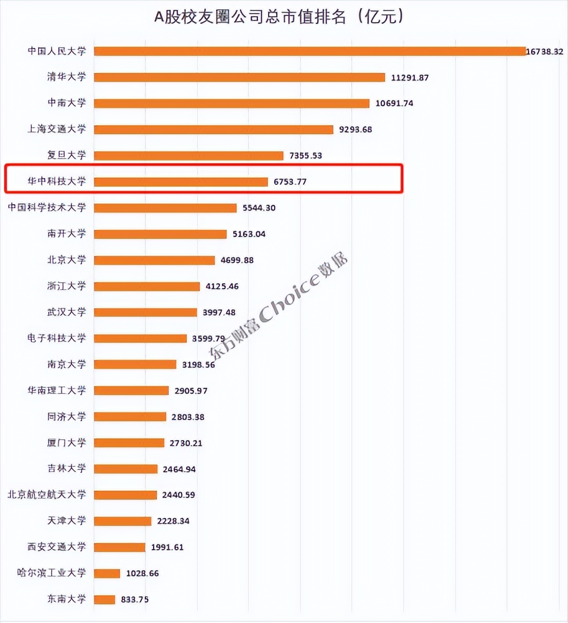 华中科技大学：在国内高校第一方阵中崛起