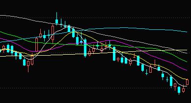 下周基金预测板块,下周恒生科技指数基金走向预测