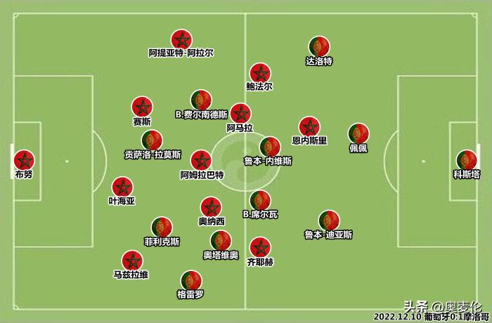 葡萄牙vs摩洛哥后场,葡萄牙对战摩洛哥首发