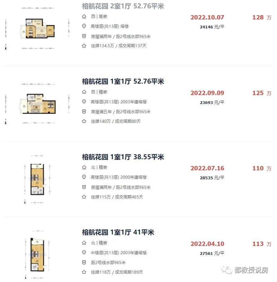 读完卖少亏当赚，听人劝能逃一劫，福州入门级学区房单价跌破两万