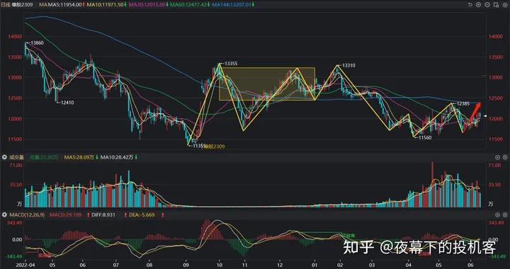 我的期货交易记录20230609