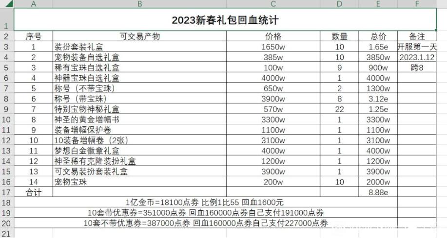 dnf买一套年套能开出至尊吗,dnf买了10套就可以获得双至尊了吗