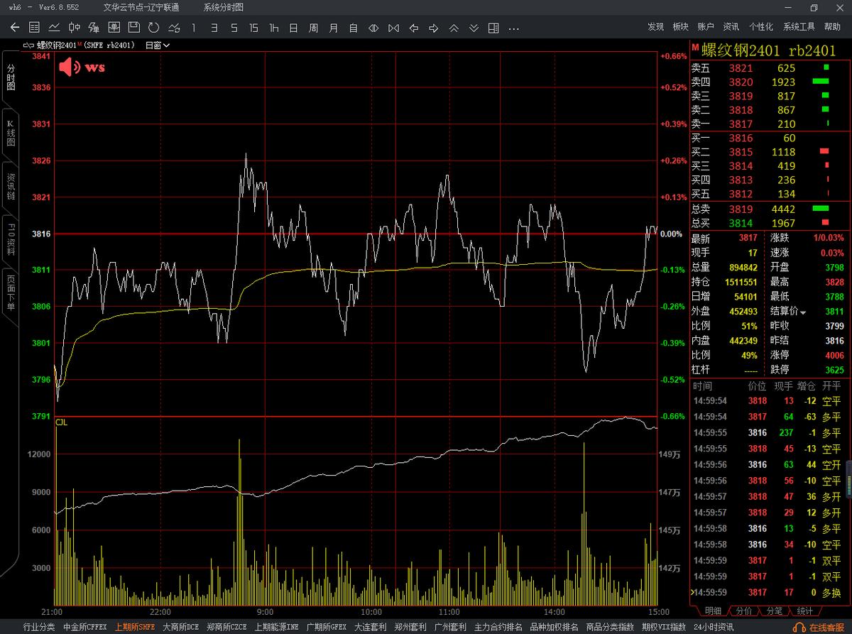 2023年期货实盘大赛第一,2023期货实盘大赛结束
