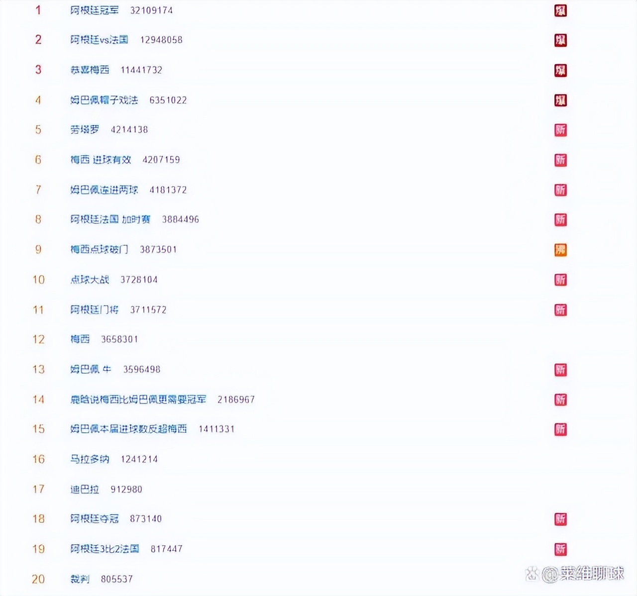 球王加冕阿根廷,goat之争梅西