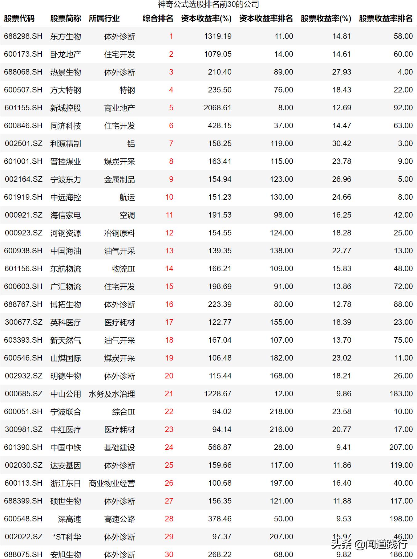 神奇九转选股指标公式,神奇九转高2买入选股公式