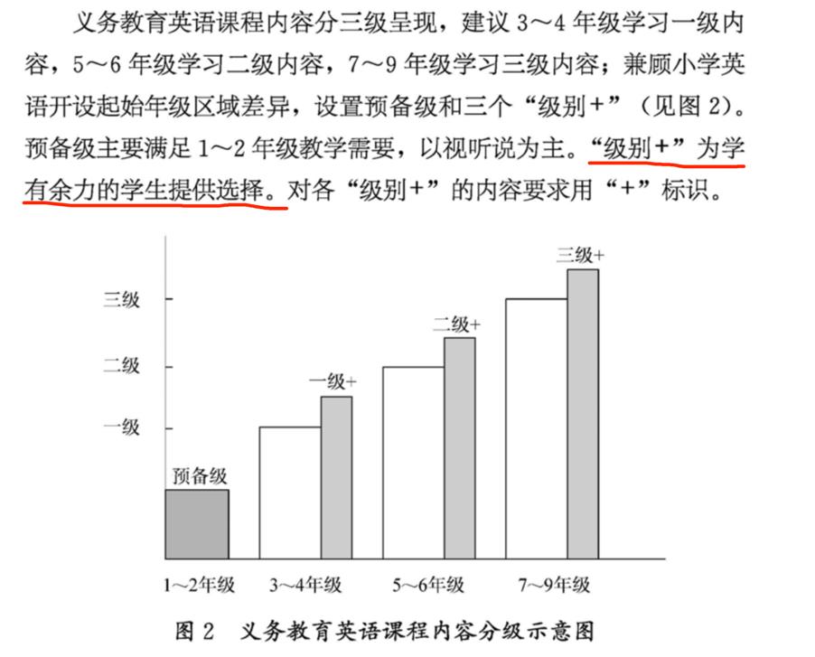 新课标下英语如何学,2022新课标英语怎么学