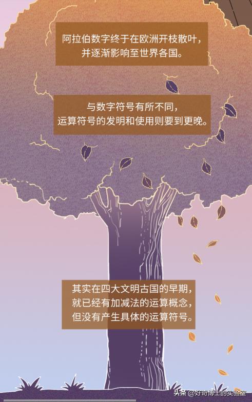 数字符号怎么由来的,数字符号是如何起源的