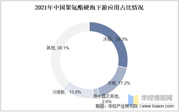 聚氨酯行业发展前景,聚氨酯胶行业发展