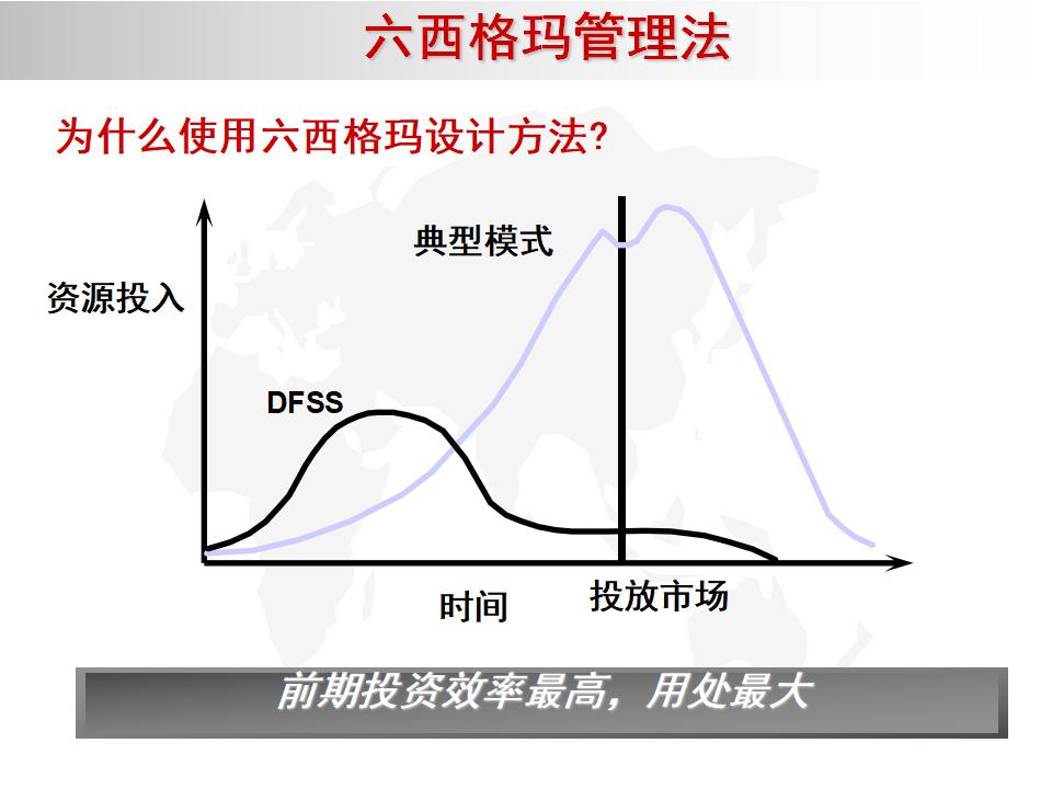我的精益之路,精益管理六西格玛绿带考试几道题