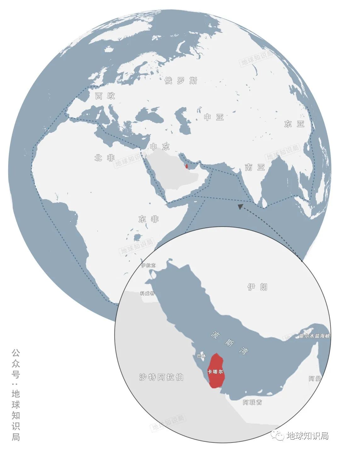迪拜和卡塔尔哪个有钱,卡塔尔靠什么挣的钱