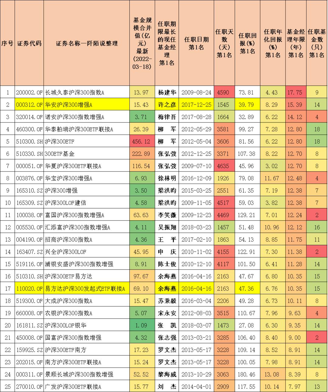 沪深300分位数哪里看,十只沪深300行业指数分别是什么