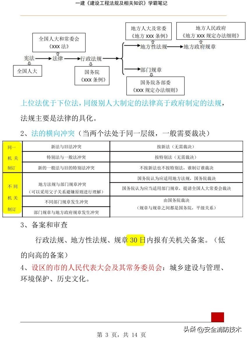 2023年一级建造师必背知识点,2024年一级建造师学霸笔记