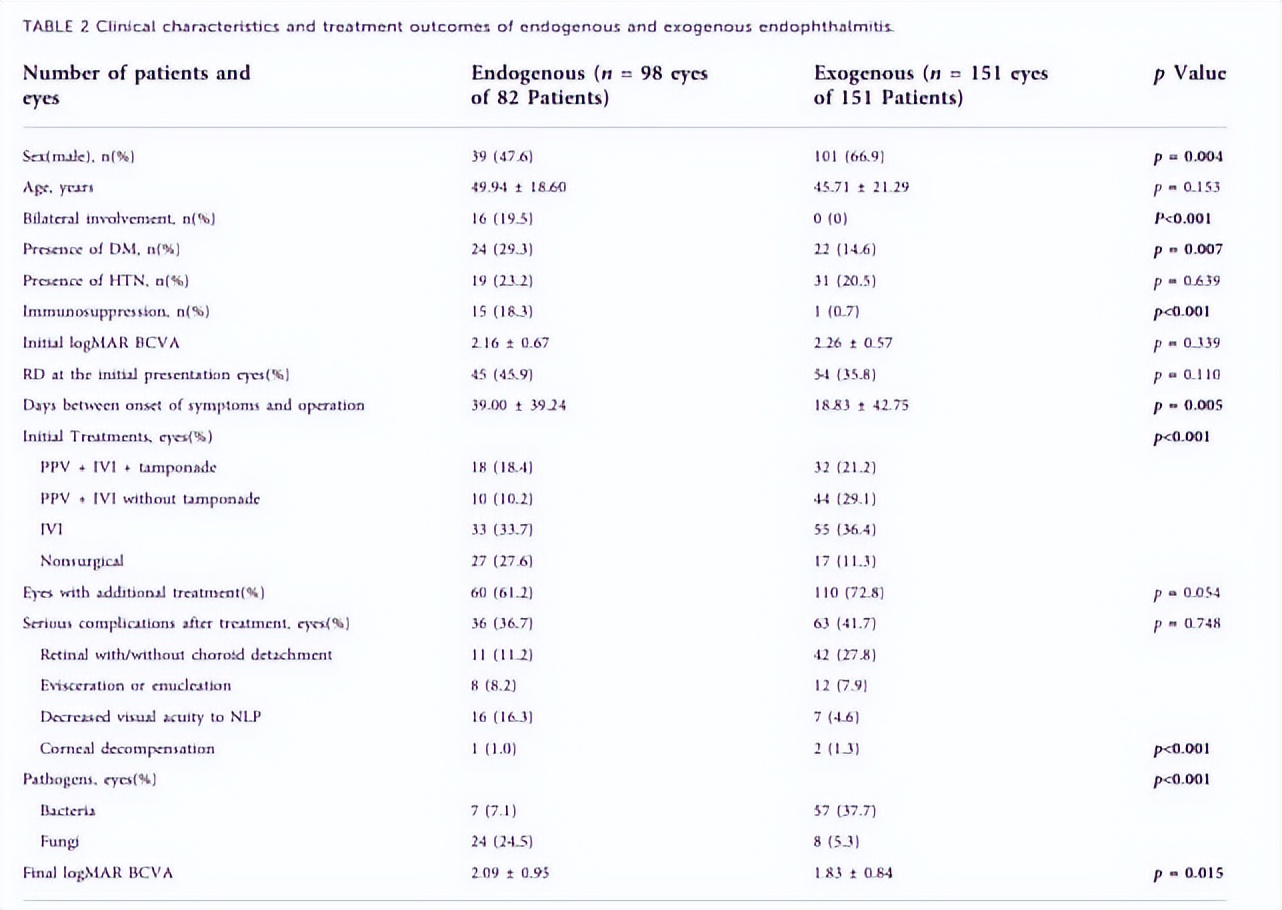 北京协和眼科看病流程,北京协和医院眼科就诊流程