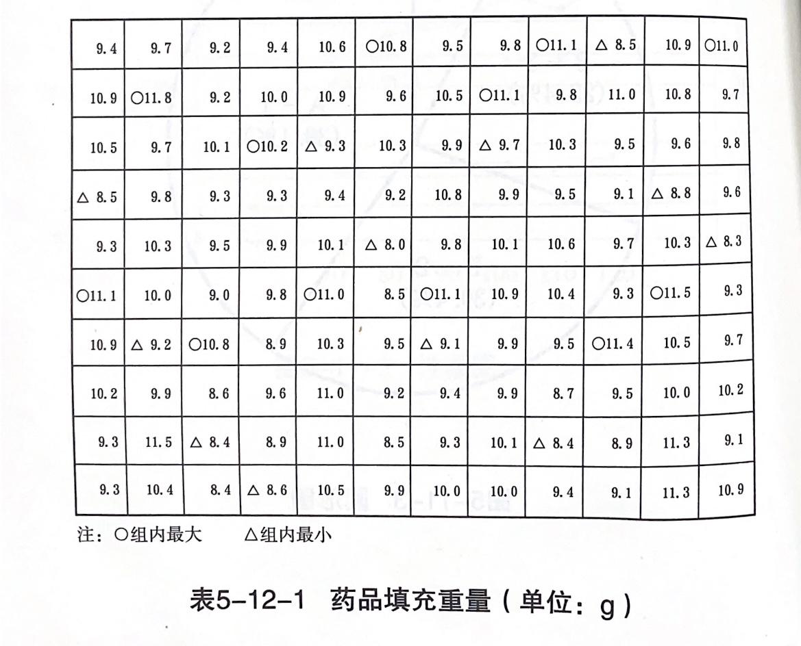 图表数据分析,图表制作
