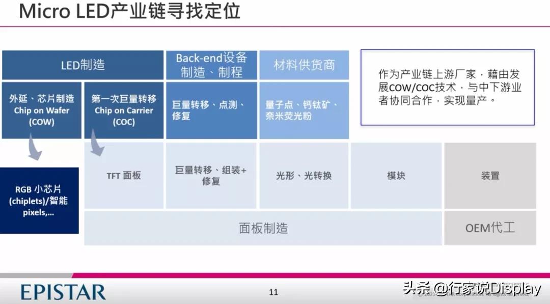 晶元光电照明,晶元光电产品