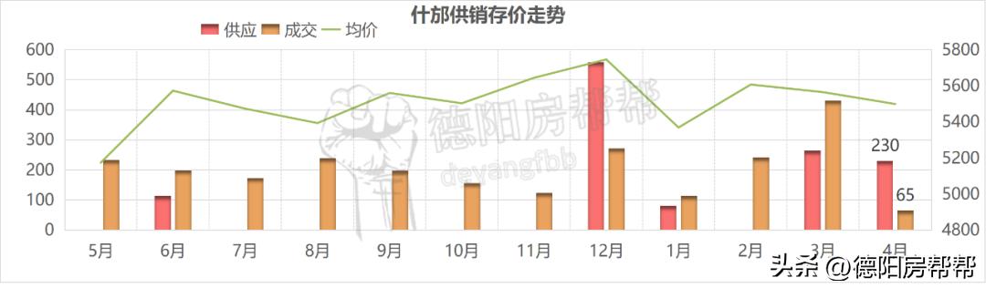 德阳周边楼市：持续性“腹泻”应当服用什么药才有效果？
