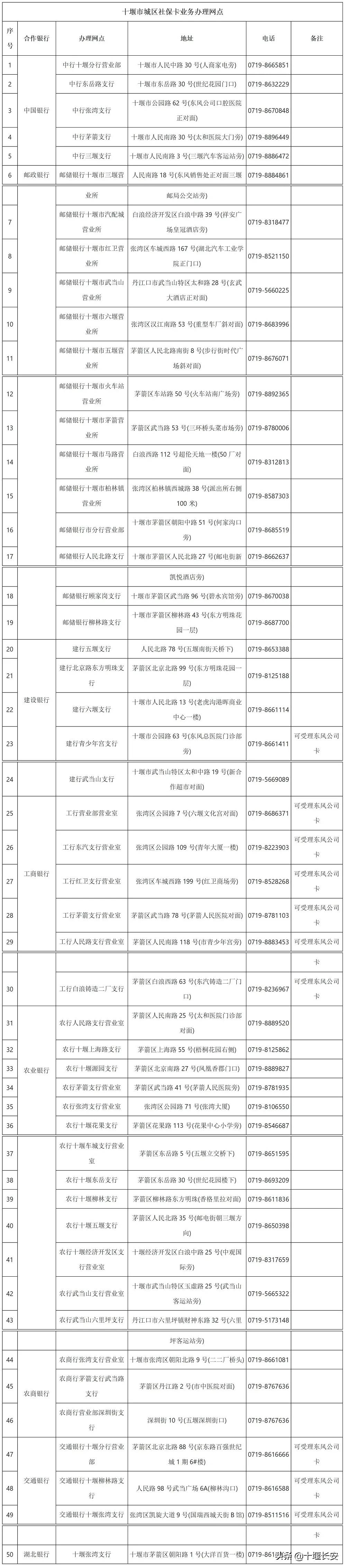 湖北十堰第三代社保卡怎么办理,社保卡网点