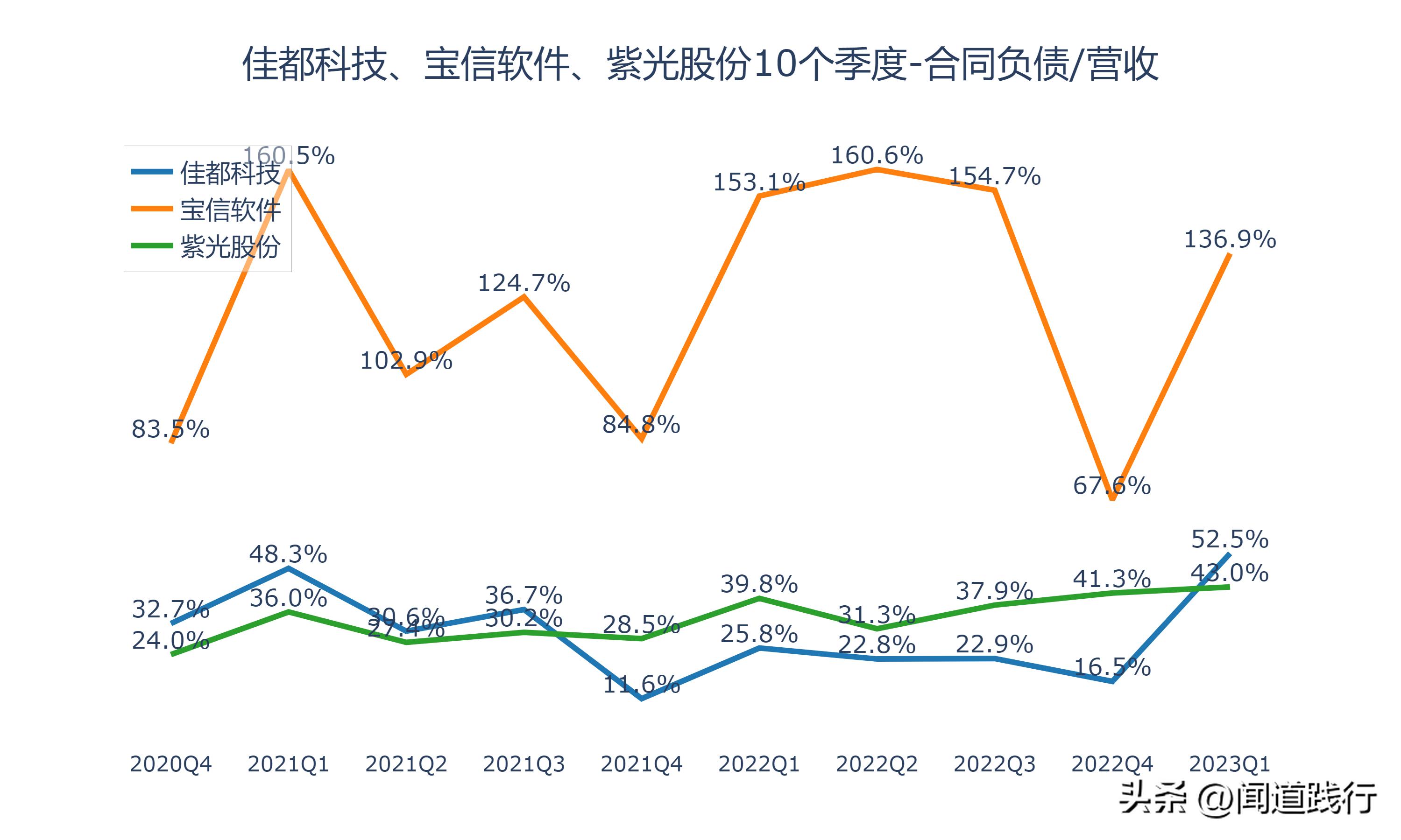 佳都科技涨5.17%,佳都科技成长性