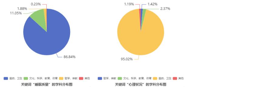 论文写作助手|2020年-2022年，“心理学”研究热点分析