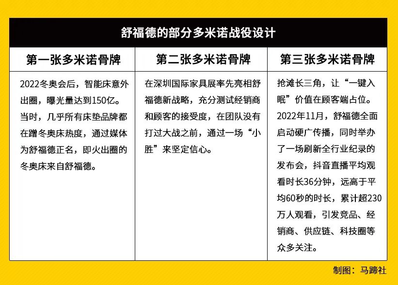 走进舒福德：从技术领先到品牌领先，全球隐形冠军的中国之路