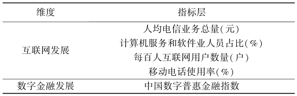 数字经济与绿色经济效率,数字经济对绿色发展的影响