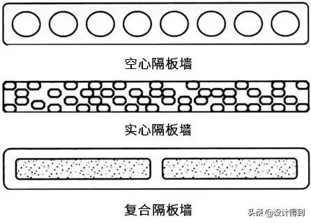 室内设计师须知的100个知识点,卧室隔墙怎么做省钱又好看