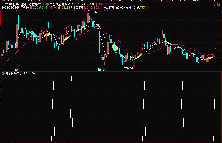 布林带均线选股指标公式,均线长期粘合选股指标