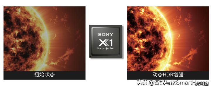 不求奢华，但求精品索尼VPL-VW598给我们怎么样的体验？