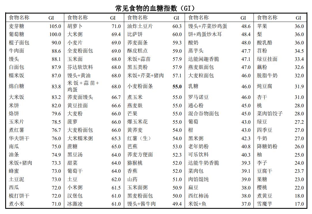内分泌科糖尿病饮食,糖尿病饮食指南食谱表医院