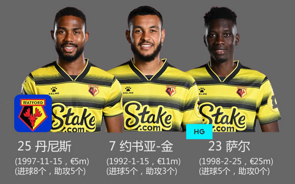 英超历史总射手top10排行,英超各个球队当家球星