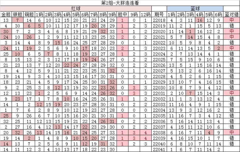 双色球201942期,双色球22041期左岸春风一语断蓝