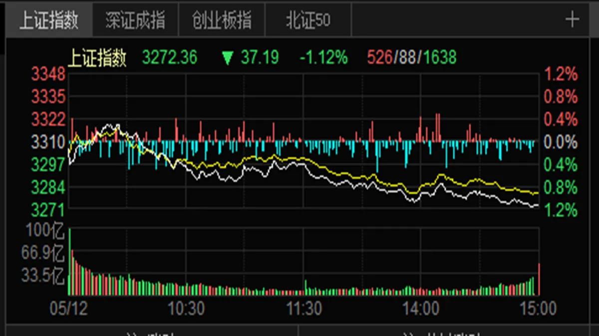 中国股市指数看哪些,股市指数一览