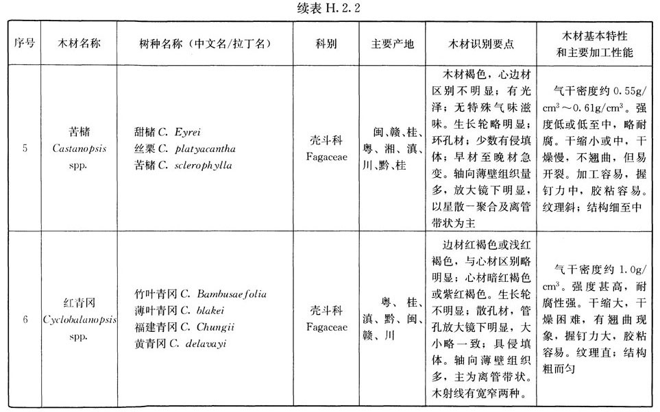 木结构建筑设计规范,木结构设计标准gb50005-2017