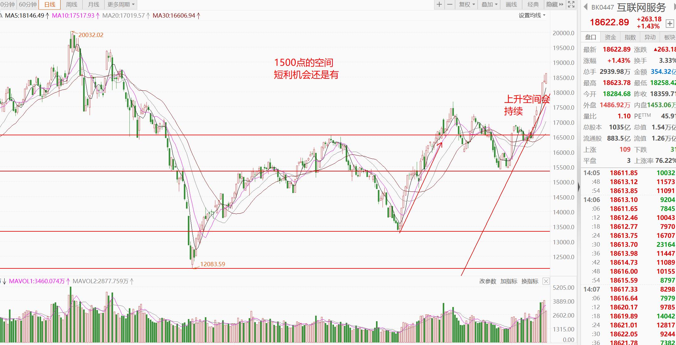 近几年互联网服务行业市场规模图,互联网服务行业走势最新分析