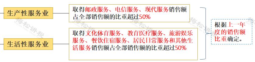 关于增值税进项税抵扣政策解读,增值税进项税抵扣时间最新规定