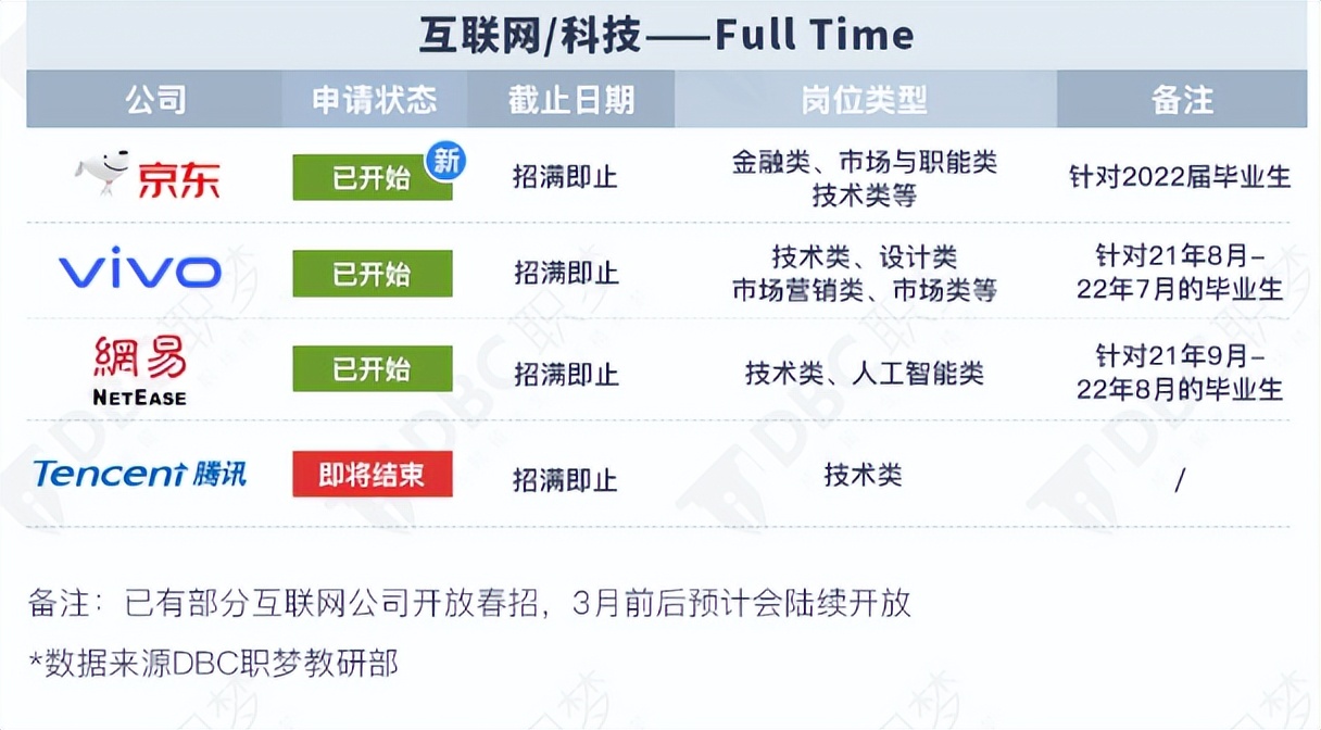 康石石|交互设计留学十大趋势研究报告