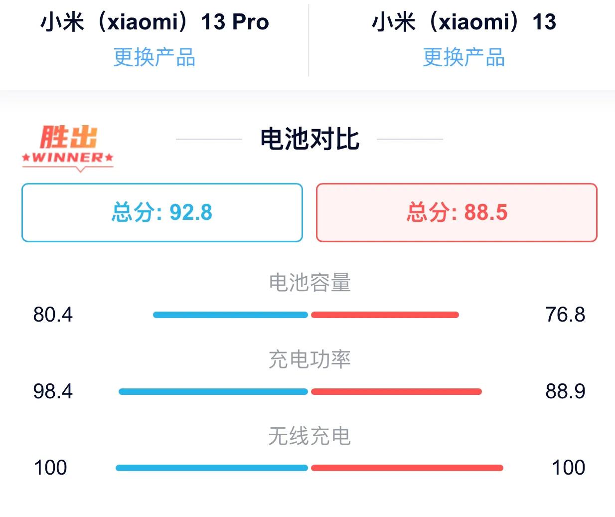 iphone13和小米iphone13pro,苹果13和13pro哪个更值得入手