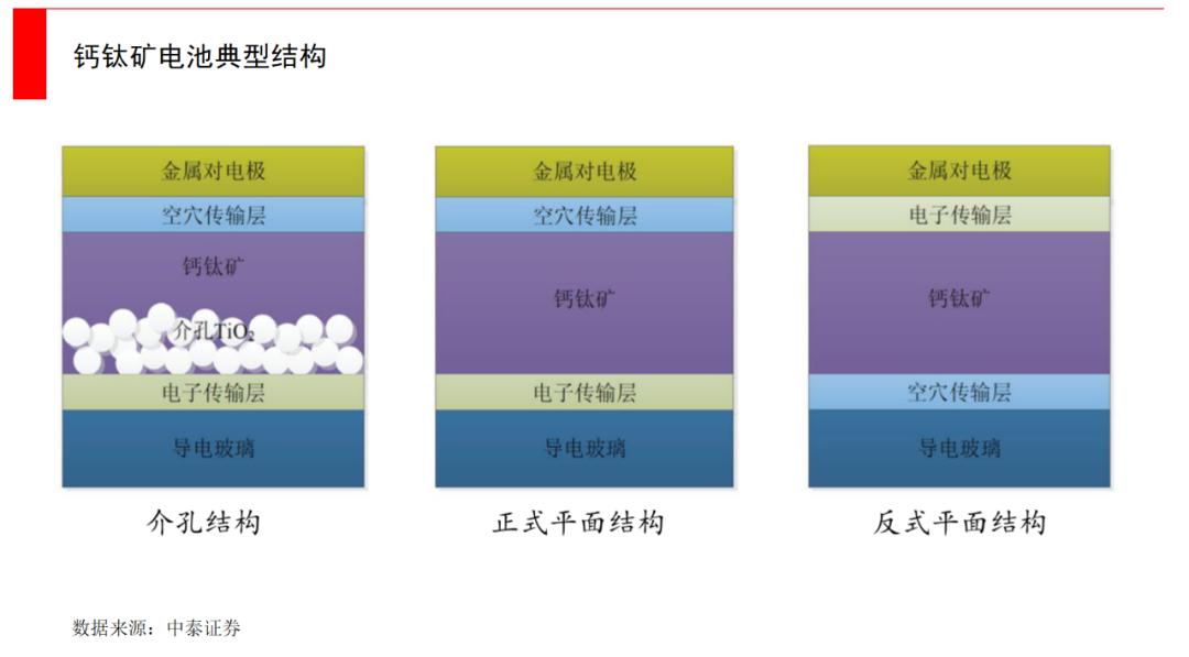 钙钛矿现状与未来 (关于钙钛矿)
